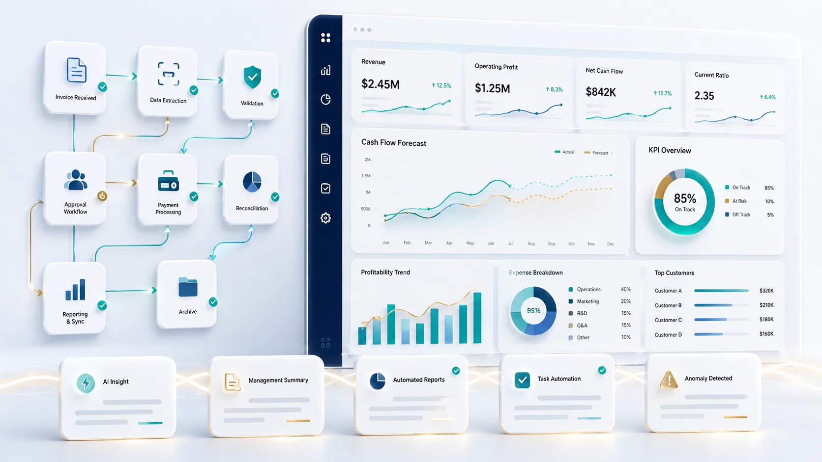 Practical Ways AI Can Improve Finance Operations